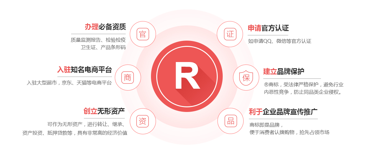 双台子商标注册的作用